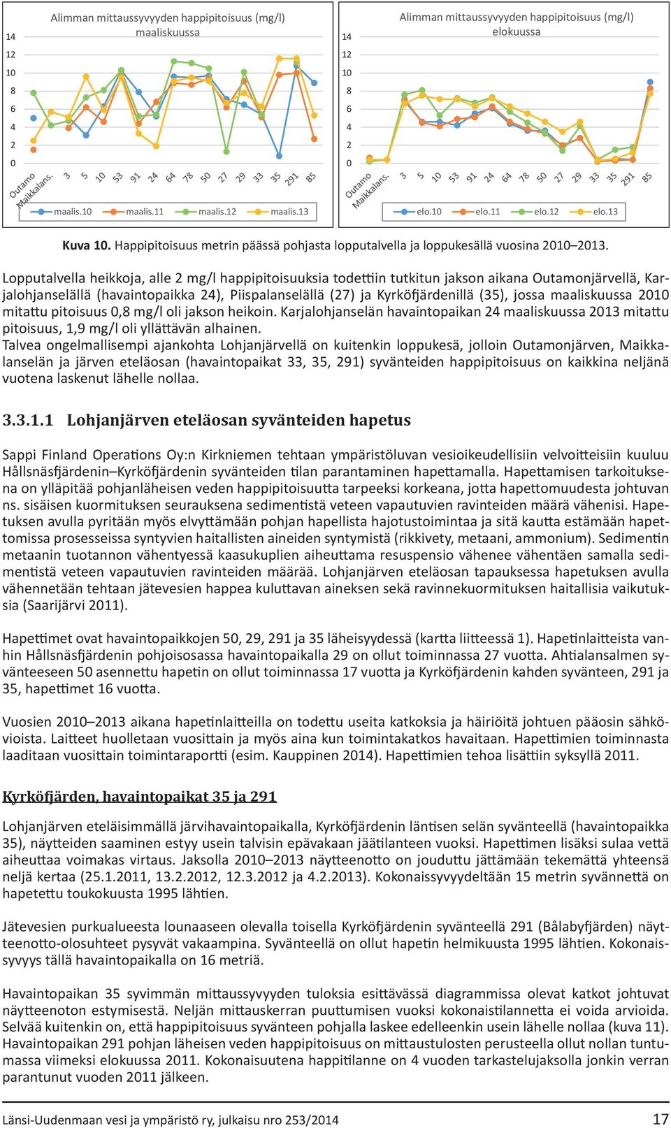 Lopputalvella heikkoja, alle 2 mg/l happipitoisuuksia todettiin tutkitun jakson aikana Outamonjärvellä, Karjalohjanselällä (havaintopaikka 24), Piispalanselällä (27) ja Kyrköfjärdenillä (35), jossa