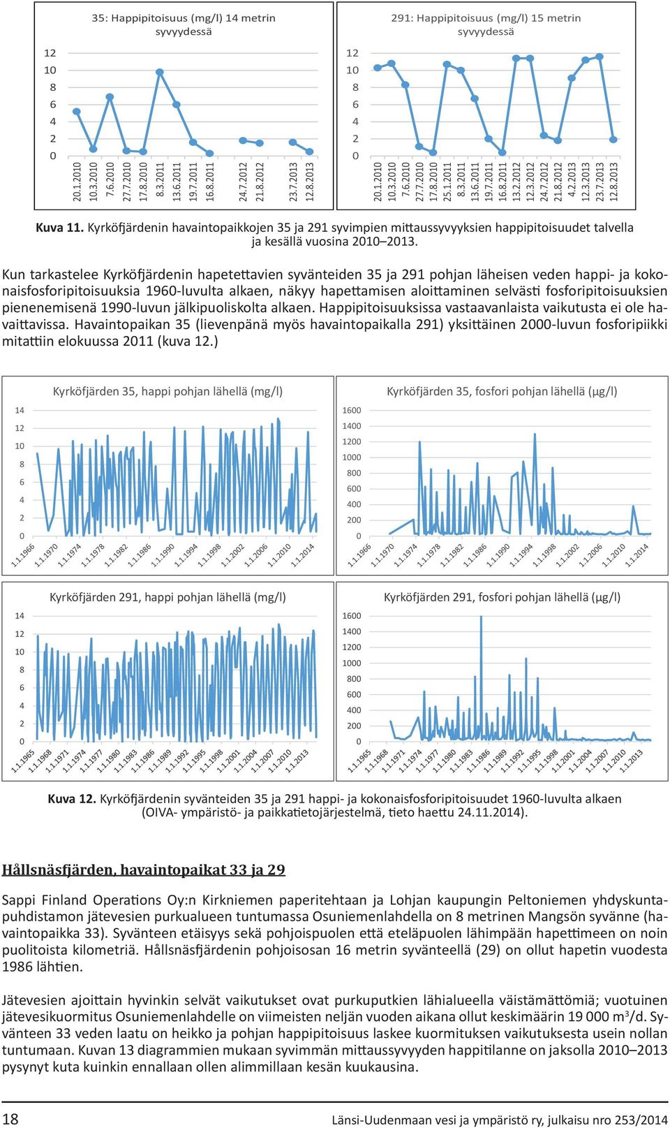 Kyrköfjärdenin havaintopaikkojen 35 ja 291 syvimpien mittaussyvyyksien happipitoisuudet talvella ja kesällä vuosina 21 213.