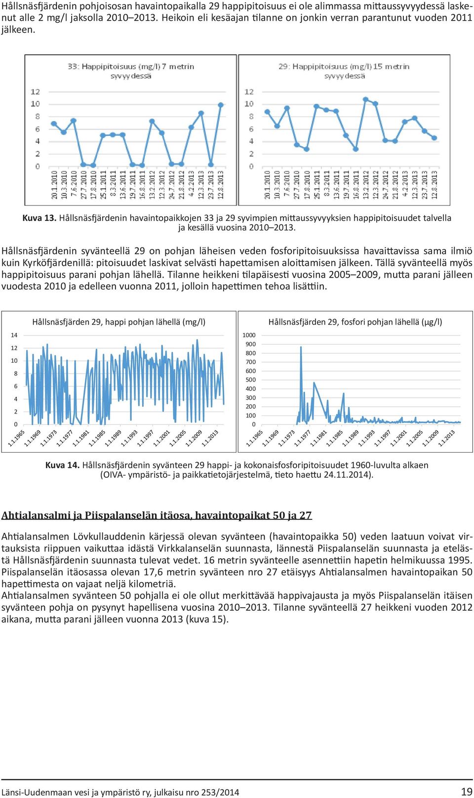 Hållsnäsfjärdenin havaintopaikkojen 33 ja 29 syvimpien mittaussyvyyksien happipitoisuudet talvella ja kesällä vuosina 21 213.