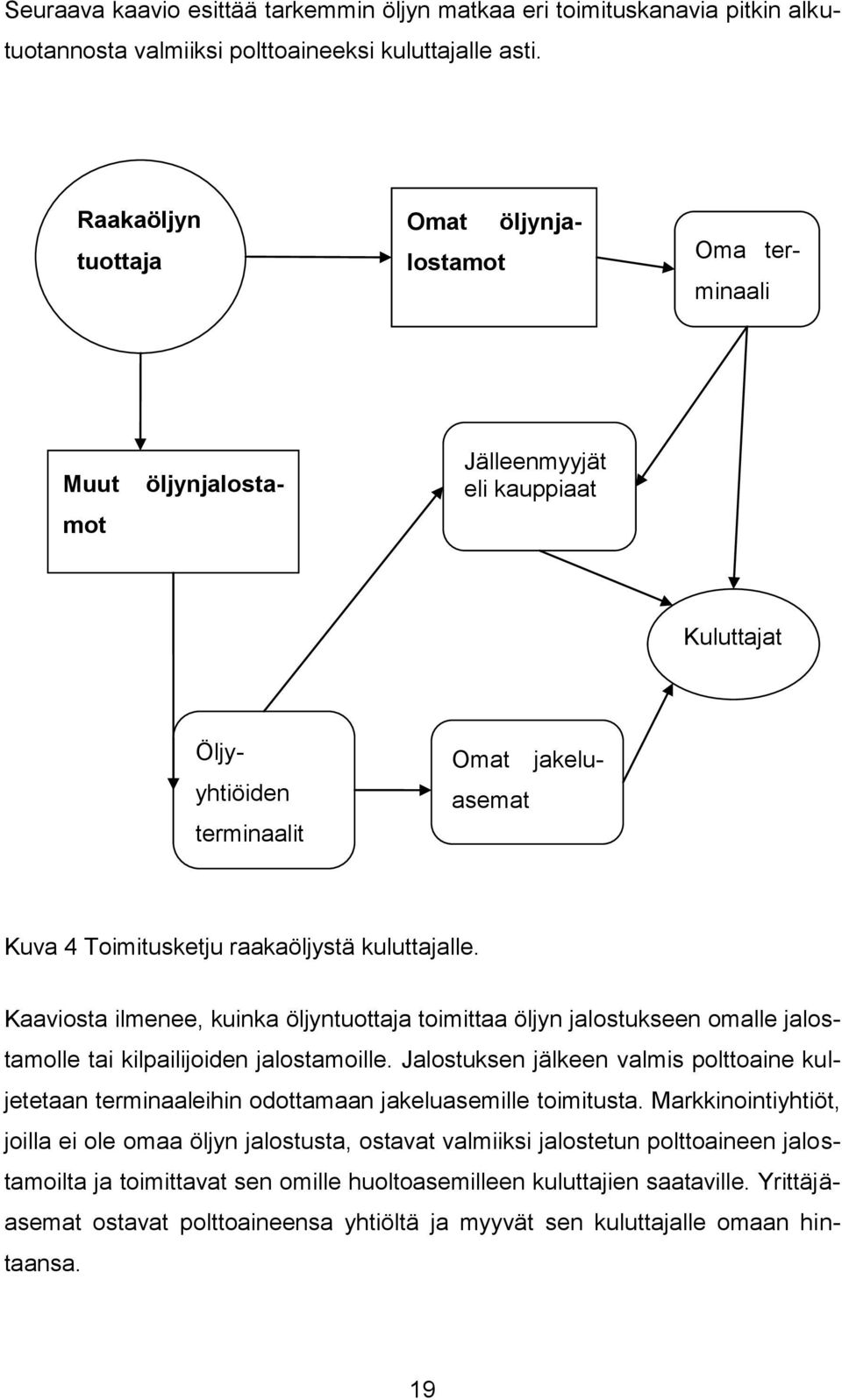 Jalostuksen jälkeen valmis polttoaine kuljetetaan terminaaleihin odottamaan jakeluasemille toimitusta.