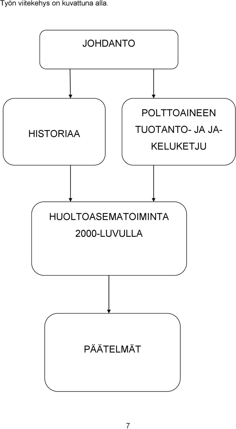 TUOTANTO- JA JA- KELUKETJU