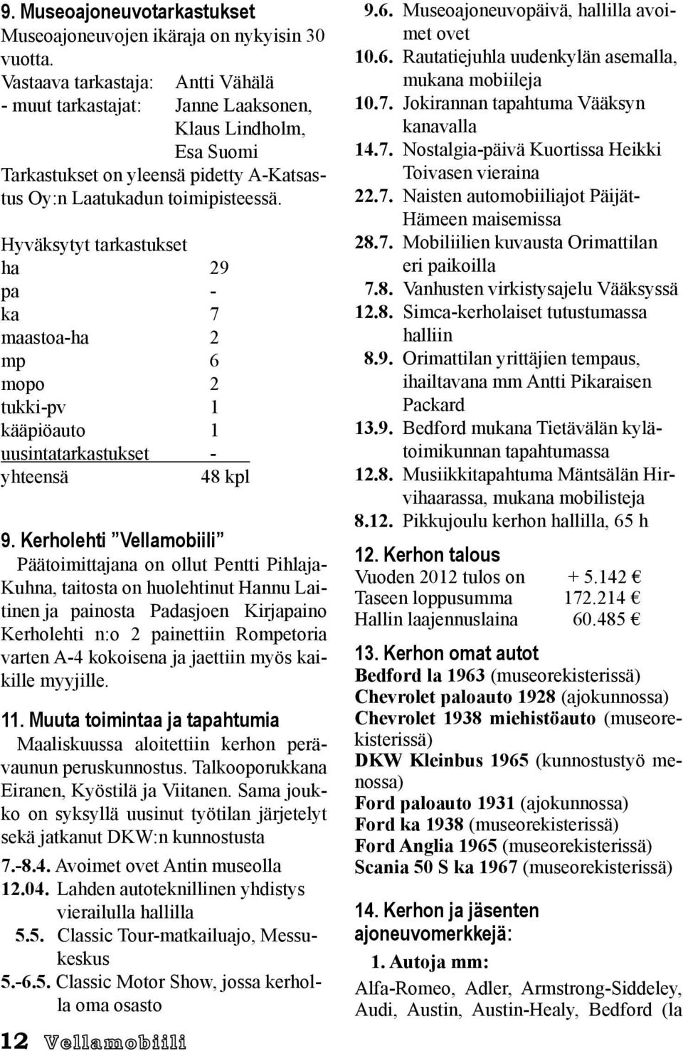 Hyväksytyt tarkastukset ha 29 pa - ka 7 maastoa-ha 2 mp 6 mopo 2 tukki-pv 1 kääpiöauto 1 uusintatarkastukset - yhteensä 48 kpl 9.