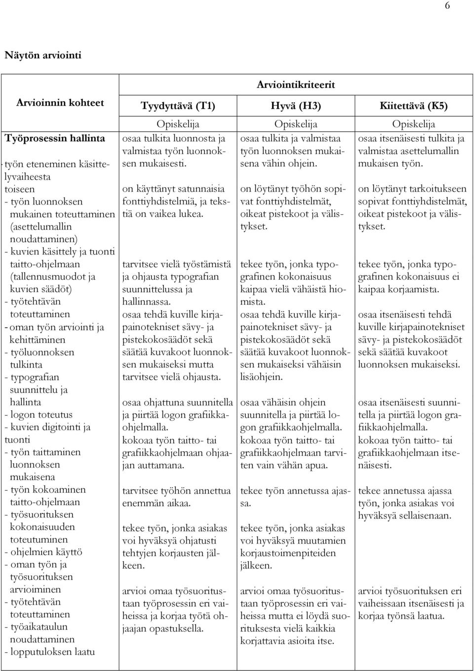 toteutus - kuvien digitointi ja tuonti - työn taittaminen luonnoksen mukaisena - työn kokoaminen taitto-ohjelmaan - työsuorituksen kokonaisuuden toteutuminen - ohjelmien käyttö - oman työn ja