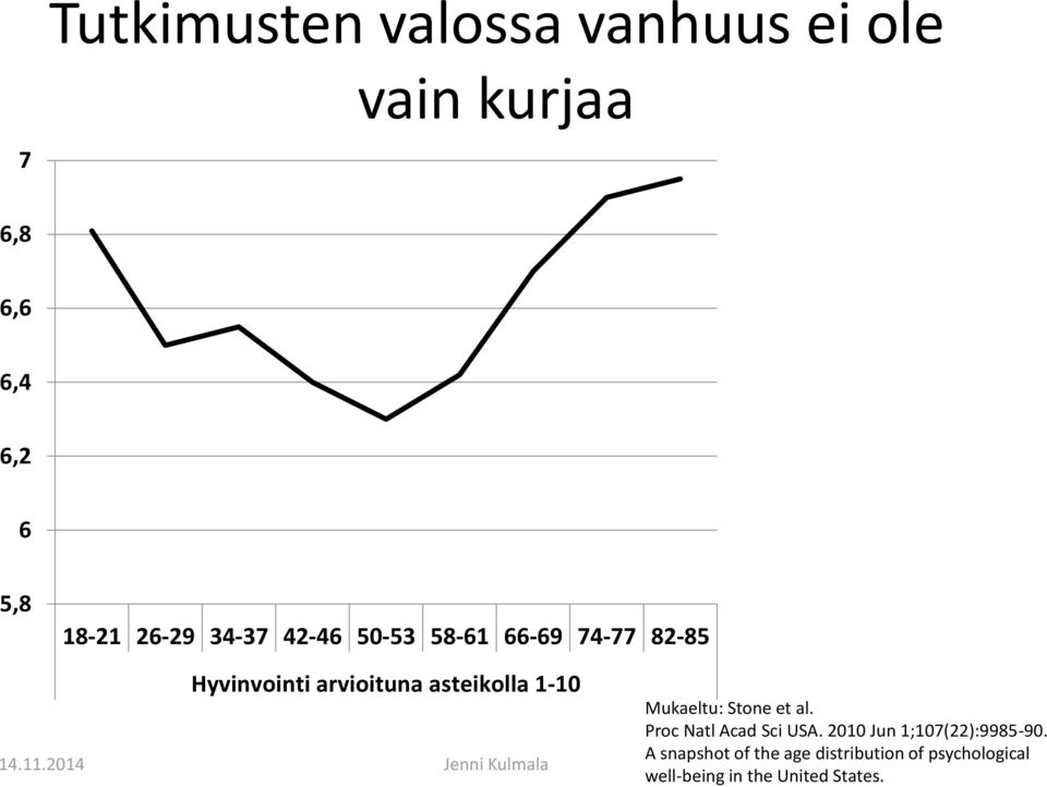 asteikolla 1-10 Mukaeltu: Stone et al. Proc Natl Acad Sci USA.