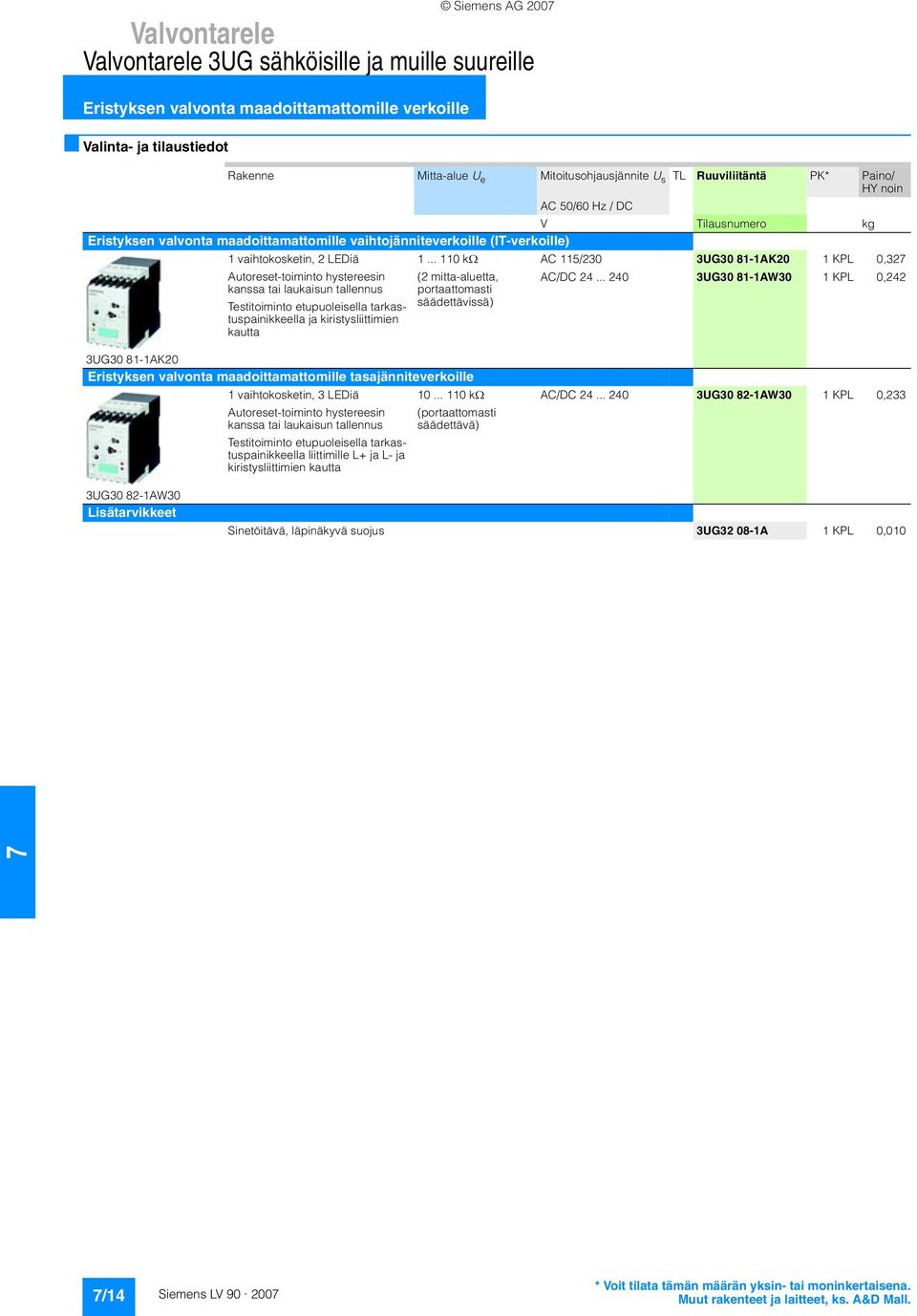 .. 110 kω AC 115/230 3UG30 81-1AK20 1 KPL 0,32 Autoreset-toiminto hystereesin kanssa tai laukaisun tallennus Testitoiminto etupuoleisella tarkastuspainikkeella ja kiristysliittimien kautta (2