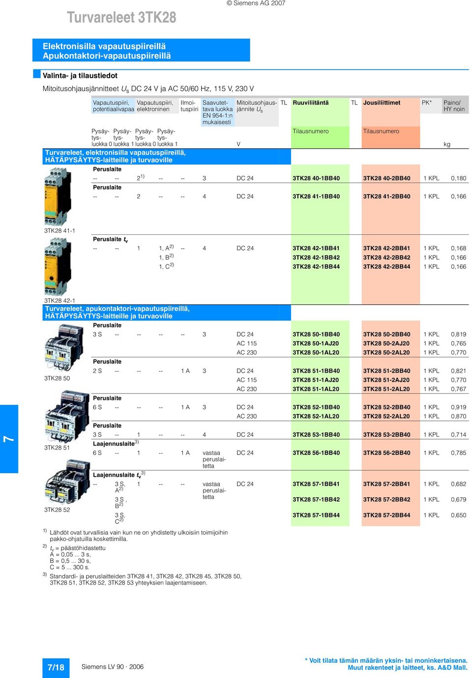 luokka 1 V Turvareleet, elektronisilla vapautuspiireillä, HÄTÄPYSÄYTYS-laitteille ja turvaoville Peruslaite -- -- 2 1) -- -- 3 DC 24 3TK28 40-1BB40 3TK28 40-2BB40 1 KPL 0,180 Peruslaite -- -- 2 -- --