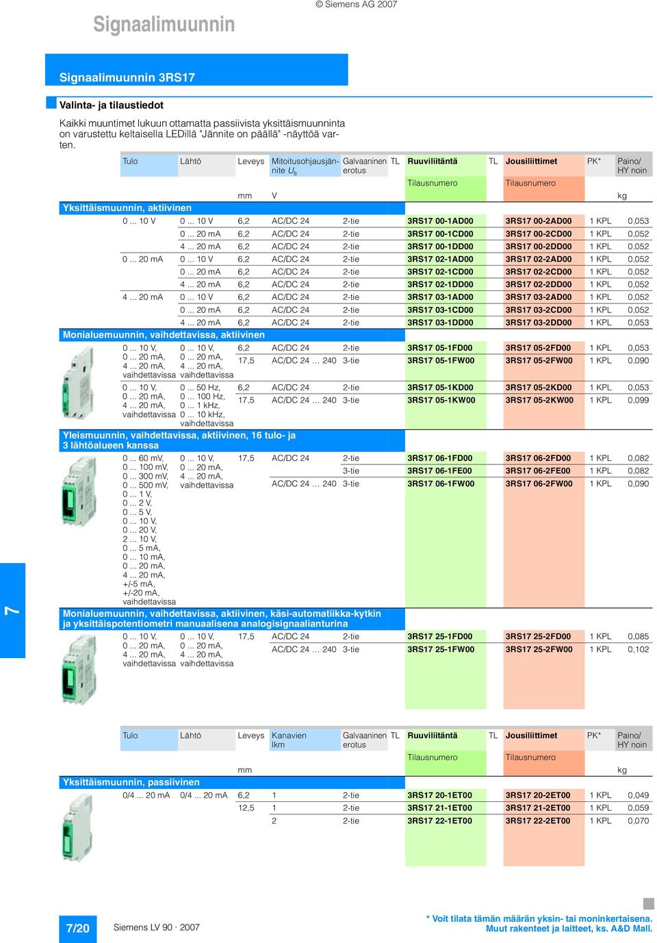 .. 20 ma 6,2 AC/DC 24 2-tie 3RS1 00-1CD00 3RS1 00-2CD00 1 KPL 0,052 4... 20 ma 6,2 AC/DC 24 2-tie 3RS1 00-1DD00 3RS1 00-2DD00 1 KPL 0,052 0... 20 ma 0.