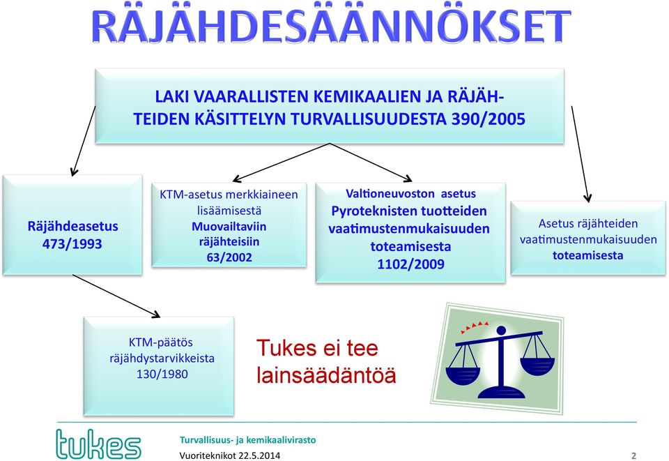 asetus Pyroteknisten tuoqeiden vaammustenmukaisuuden toteamisesta 1102/2009 Asetus räjähteiden