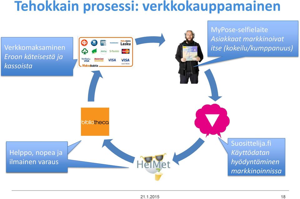 markkinoivat itse (kokeilu/kumppanuus) Helppo, nopea ja ilmainen