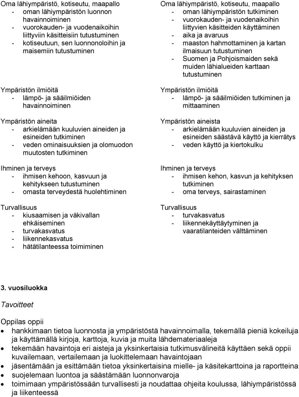 muutosten tutkiminen Ihminen ja terveys - ihmisen kehoon, kasvuun ja kehitykseen tutustuminen - omasta terveydestä huolehtiminen Turvallisuus - kiusaamisen ja väkivallan ehkäiseminen - turvakasvatus