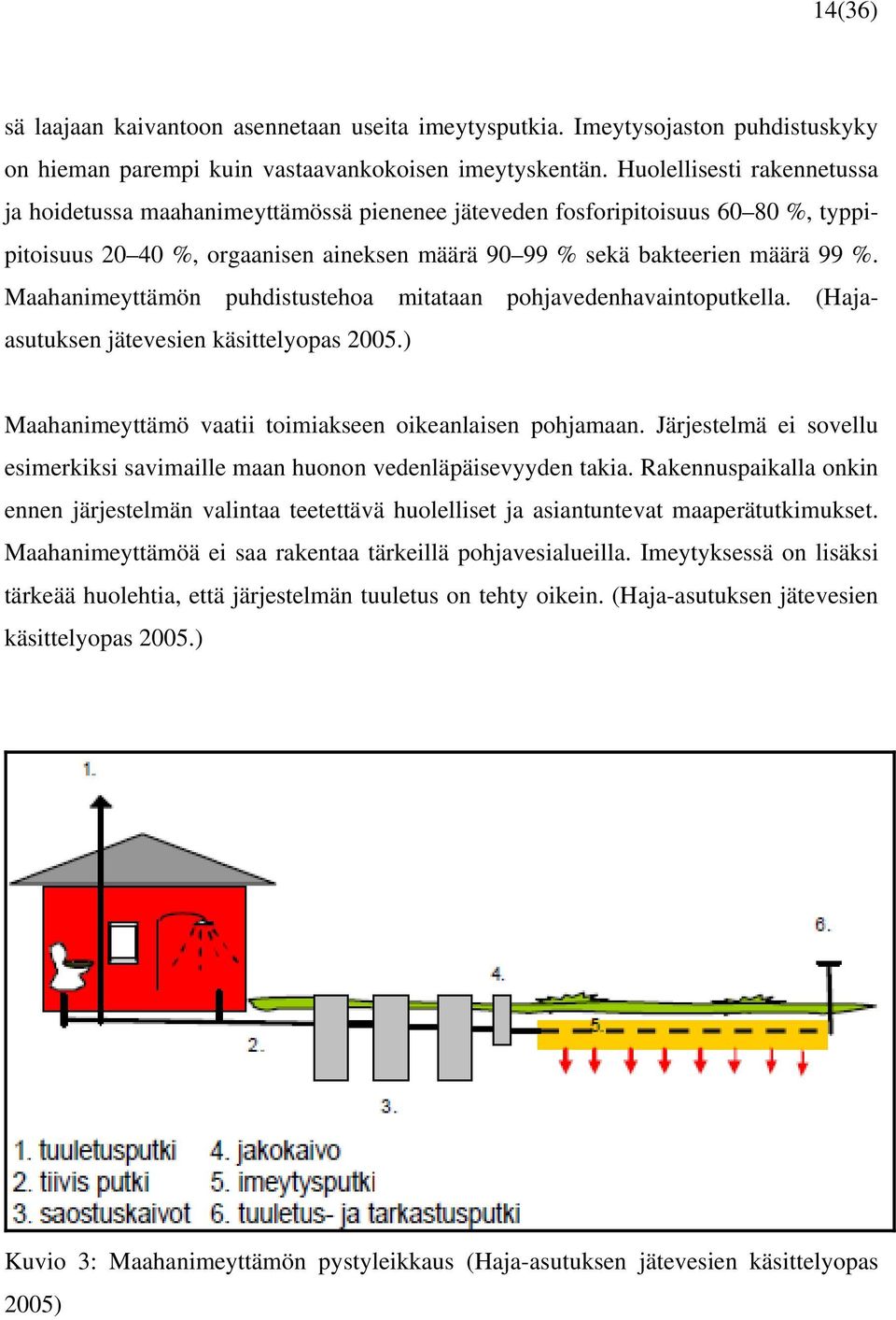 Maahanimeyttämön puhdistustehoa mitataan pohjavedenhavaintoputkella. (Hajaasutuksen jätevesien käsittelyopas 2005.) Maahanimeyttämö vaatii toimiakseen oikeanlaisen pohjamaan.