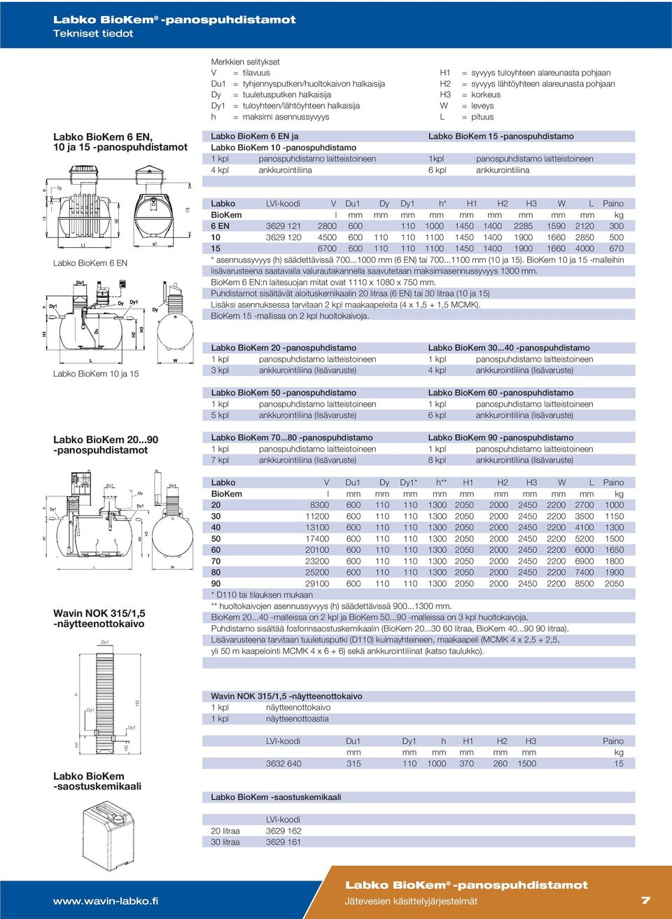 Labko BioKem 10 -panospuhdistamo 1 kpl panospuhdistamo laitteistoineen 1kpl panospuhdistamo laitteistoineen 4 kpl ankkurointiliina 6 kpl ankkurointiliina Labko BioKem 6 EN Labko LVI-koodi V Du1 Dy