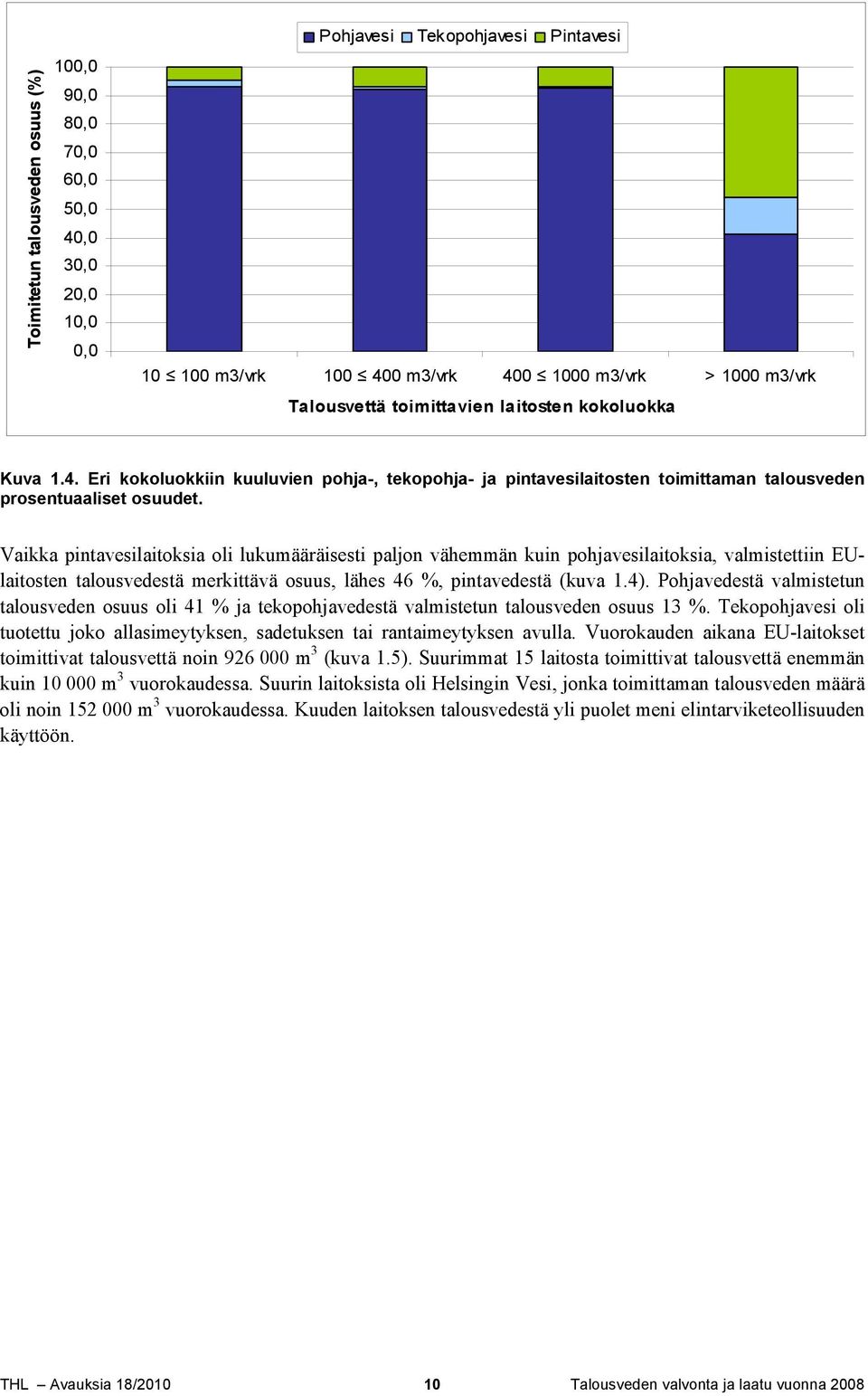 Vaikka pintavesilaitoksia oli lukumääräisesti paljon vähemmän kuin pohjavesilaitoksia, valmistettiin EUlaitosten talousvedestä merkittävä osuus, lähes 46 %, pintavedestä (kuva 1.4).