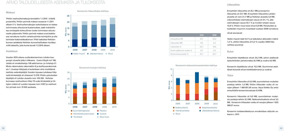 Yhtiön perimät maksut ovat keskitasoa verrattuna muihin vertailuryhmän toimijoihin ja alle toimialan kokonaiskeskiarvon.