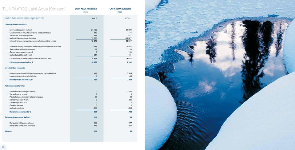 rahoituskuluista -3 583-3 554 Saadut korot liiketoiminnasta 23 26 Osuus osakkuusyrityksestä 0 35 Maksetut välittömät verot -647-181 Liiketoiminnan rahavirta ennen satunnaisia eriä -4 207-3 673