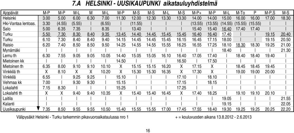 50 7.30 8.30 8.40 9.35 13.45 14.40 14.45 15.45 15.45 16.40 16.40 17.40 19.15 20.40 Turku 6.10 7.30 8.40 8.40 9.40 14.15 14.45 14.45 15.45 16.15 16.45 17.15 18.00 19.15 20.50 Raisio 6.20 7.40 8.50 8.