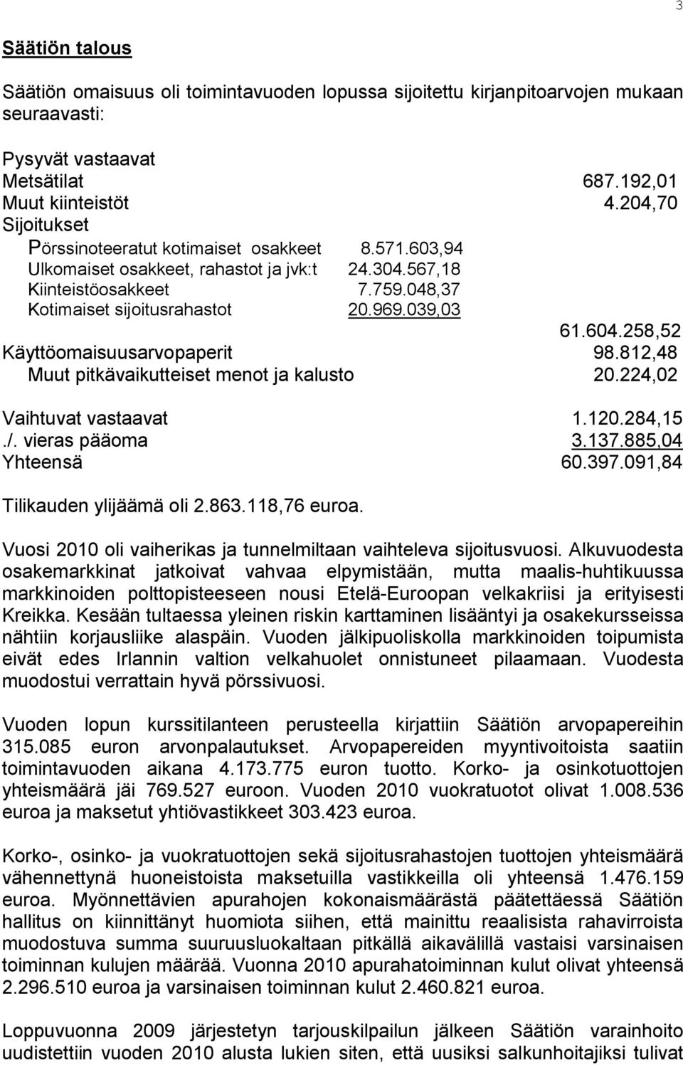 604.258,52 Käyttöomaisuusarvopaperit 98.812,48 Muut pitkävaikutteiset menot ja kalusto 20.224,02 Vaihtuvat vastaavat 1.120.284,15./. vieras pääoma 3.137.885,04 Yhteensä 60.397.