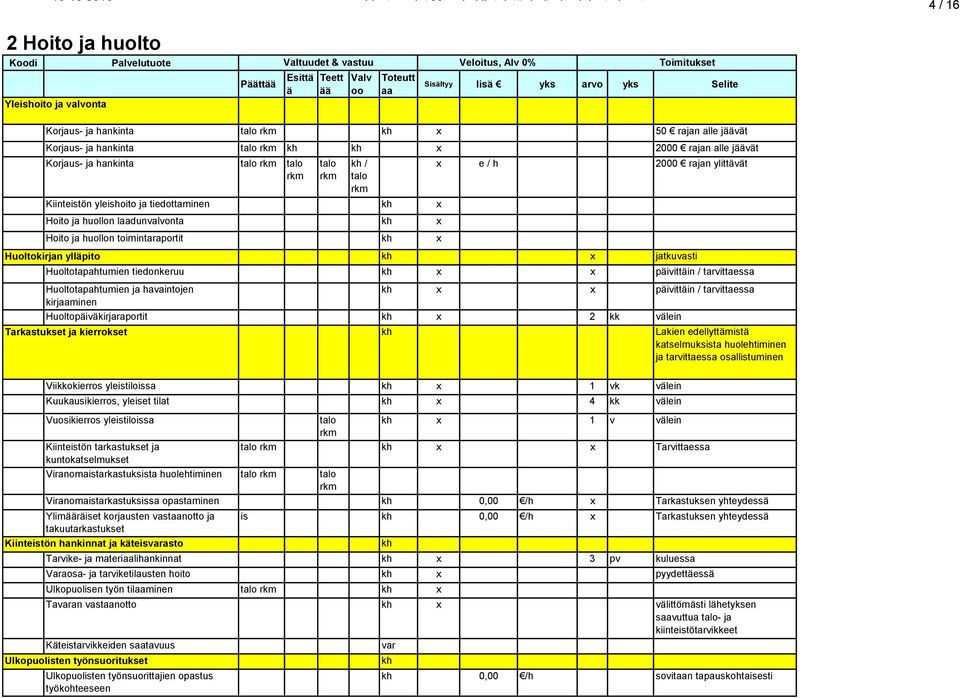 Valv oo Toteutt aa Sisältyy lisä yks arvo yks Selite Korjaus- ja hankinta talo kh x 50 rajan alle jäävät Korjaus- ja hankinta talo kh kh x 2000 rajan alle jäävät Korjaus- ja hankinta talo talo talo