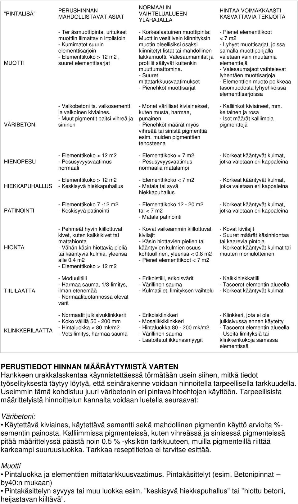 Valesaumamitat ja profiilit säilyvät kuitenkin muuttumattomina.