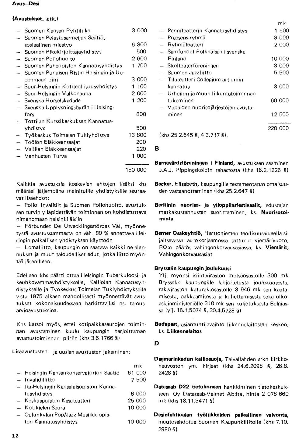 Punaisen Ristin Helsingin ja Uudenmaan piiri 3 000 Suur-Helsingin Kotiteollisuusyhdistys 1 100 Suur-Helsingin Valkonauha 2 000 Svenska Hörselskadade 1 200 Svenska Upplysningsbyrån i Helsingfors 800