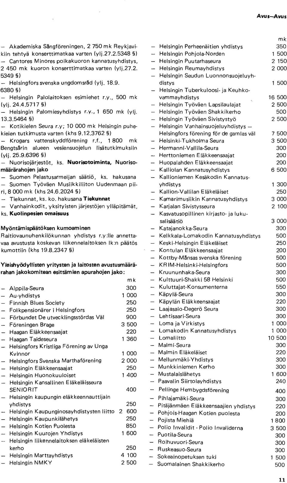 y; 10 000 mk Helsingin puhekielen tutkimusta varten (khs 9.12.3762 ) Krogars vattenskyddförening r.f., 1 800 mk Bengtsårin alueen vesiensuojelun lisätutkimuksiin (ylj. 25.9.6396 ) Nuorisojärjestöt, ks.