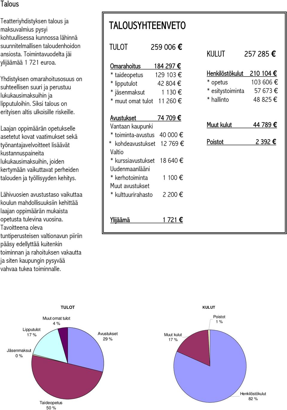 Laajan oppimäärän opetukselle asetetut kovat vaatimukset sekä työnantajavelvoitteet lisäävät kustannuspaineita lukukausimaksuihin, joiden kertymään vaikuttavat perheiden talouden ja työllisyyden