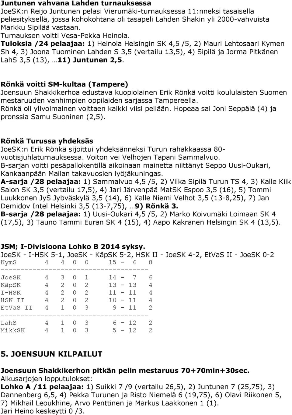 Tuloksia /24 pelaajaa: 1) Heinola Helsingin SK 4,5 /5, 2) Mauri Lehtosaari Kymen Sh 4, 3) Joona Tuominen Lahden S 3,5 (vertailu 13,5), 4) Sipilä ja Jorma Pitkänen LahS 3,5 (13), 11) Juntunen 2,5.