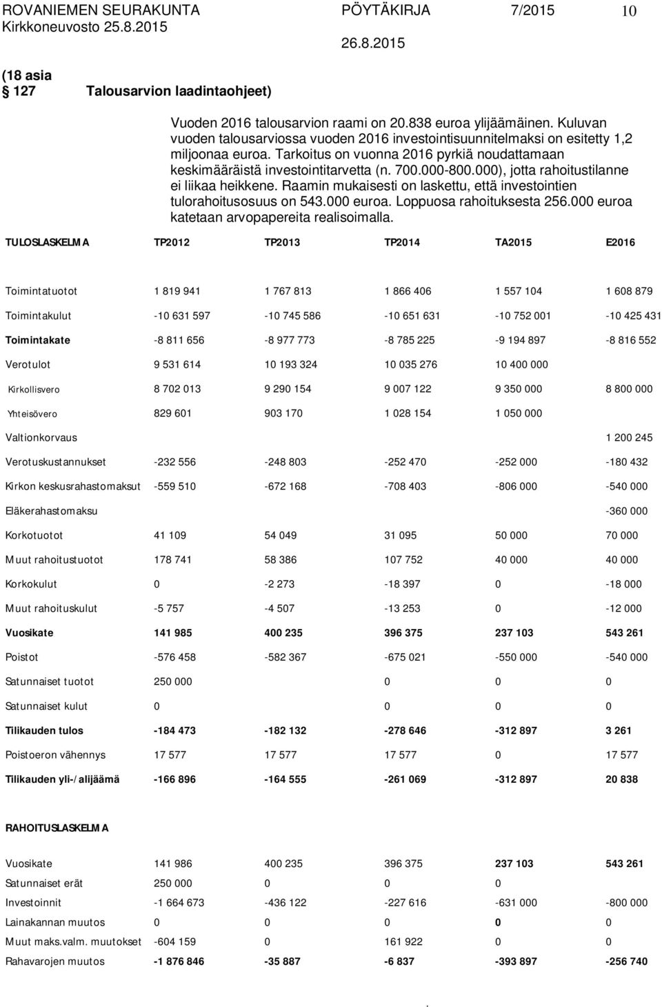 Raamin mukaisesti on laskettu, että investointien tulorahoitusosuus on 543000 euroa Loppuosa rahoituksesta 256000 euroa katetaan arvopapereita realisoimalla TULOSLASKELMA TP2012 TP2013 TP2014 TA2015