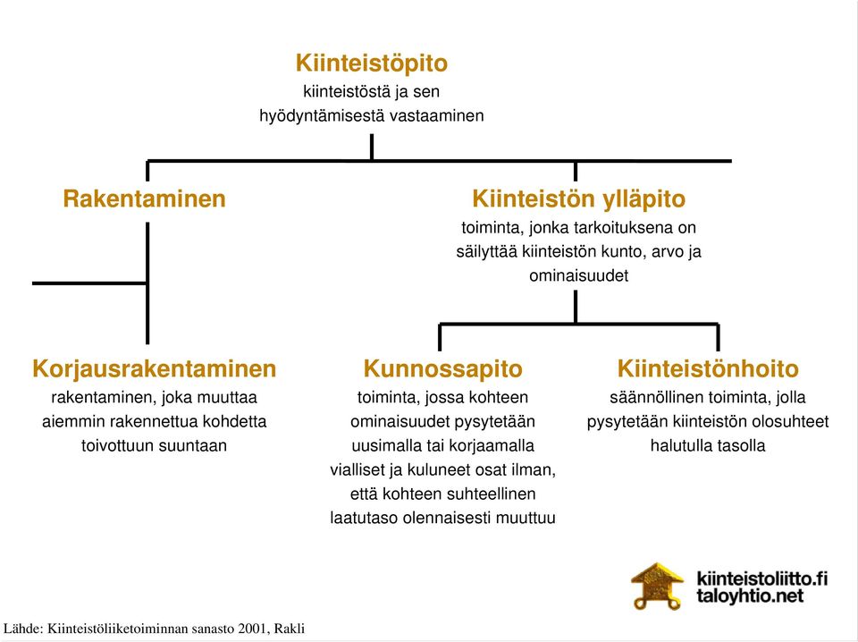 toiminta, jossa kohteen ominaisuudet pysytetään uusimalla tai korjaamalla vialliset ja kuluneet osat ilman, että kohteen suhteellinen laatutaso