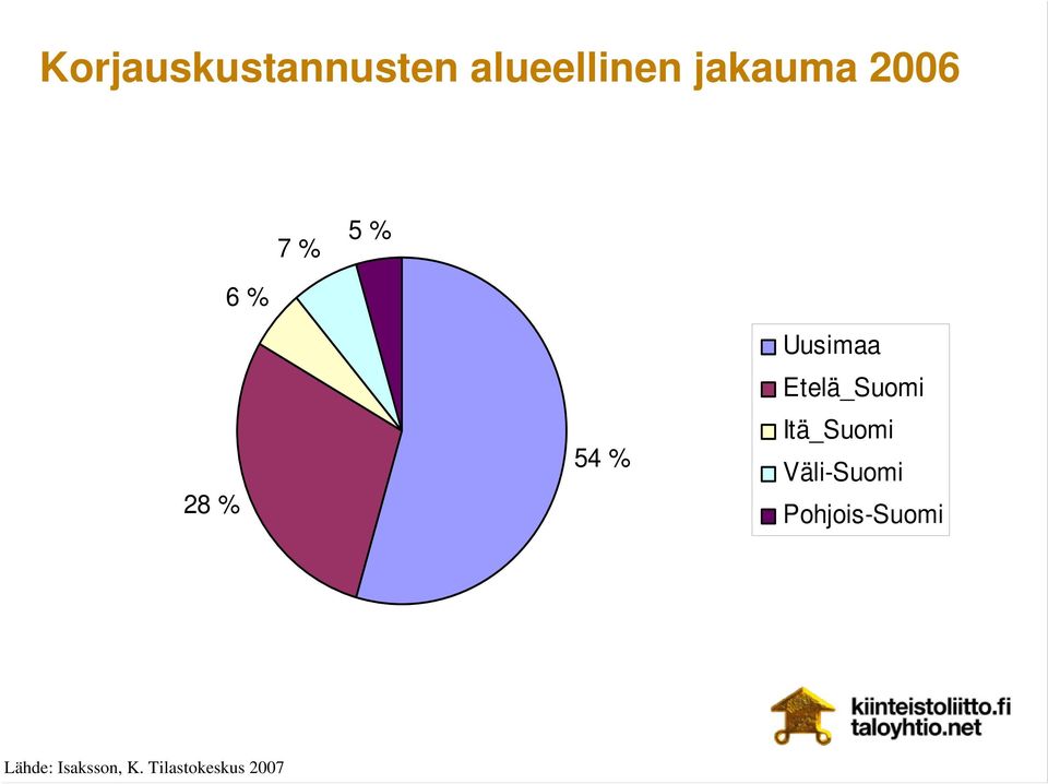 Etelä_Suomi Itä_Suomi Väli-Suomi