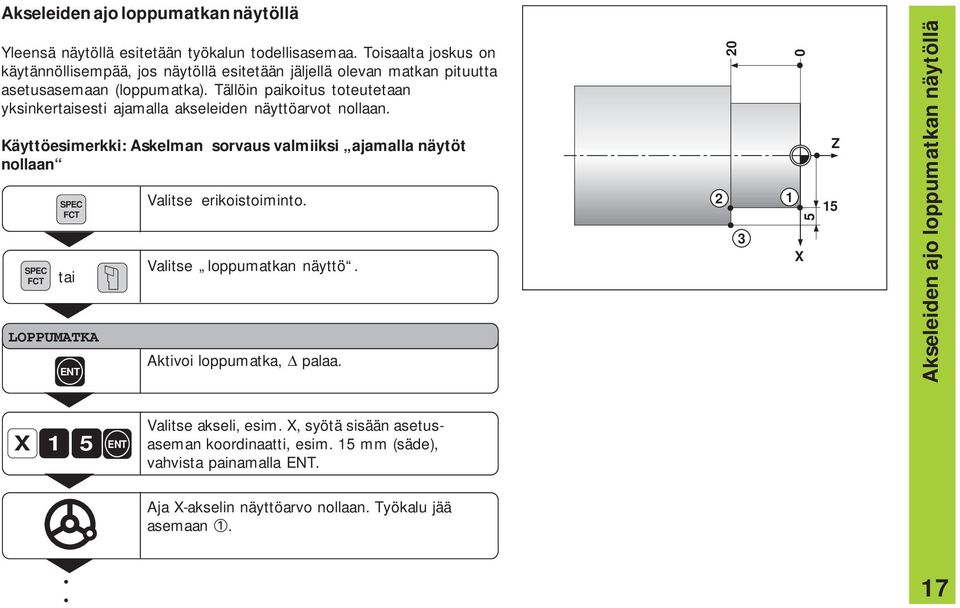 Tällöin paikoitus toteutetaan yksinkertaisesti ajamalla akseleiden näyttöarvot nollaan.