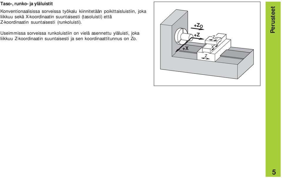 Z-koordinaatin suuntaisesti (runkoluisti).