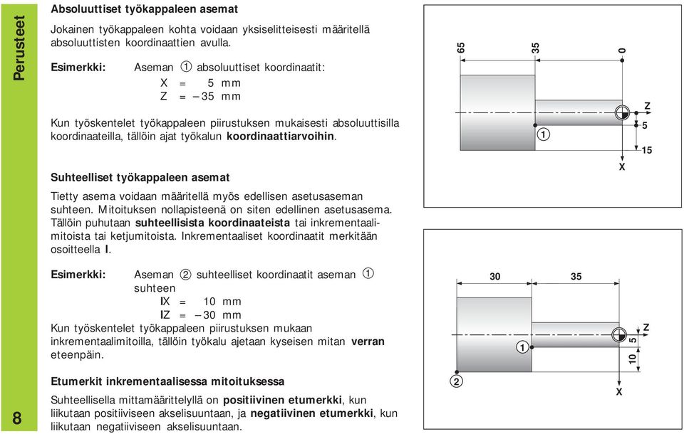 Suhteelliset työkappaleen asemat X Tietty asema voidaan määritellä myös edellisen asetusaseman suhteen. Mitoituksen nollapisteenä on siten edellinen asetusasema.