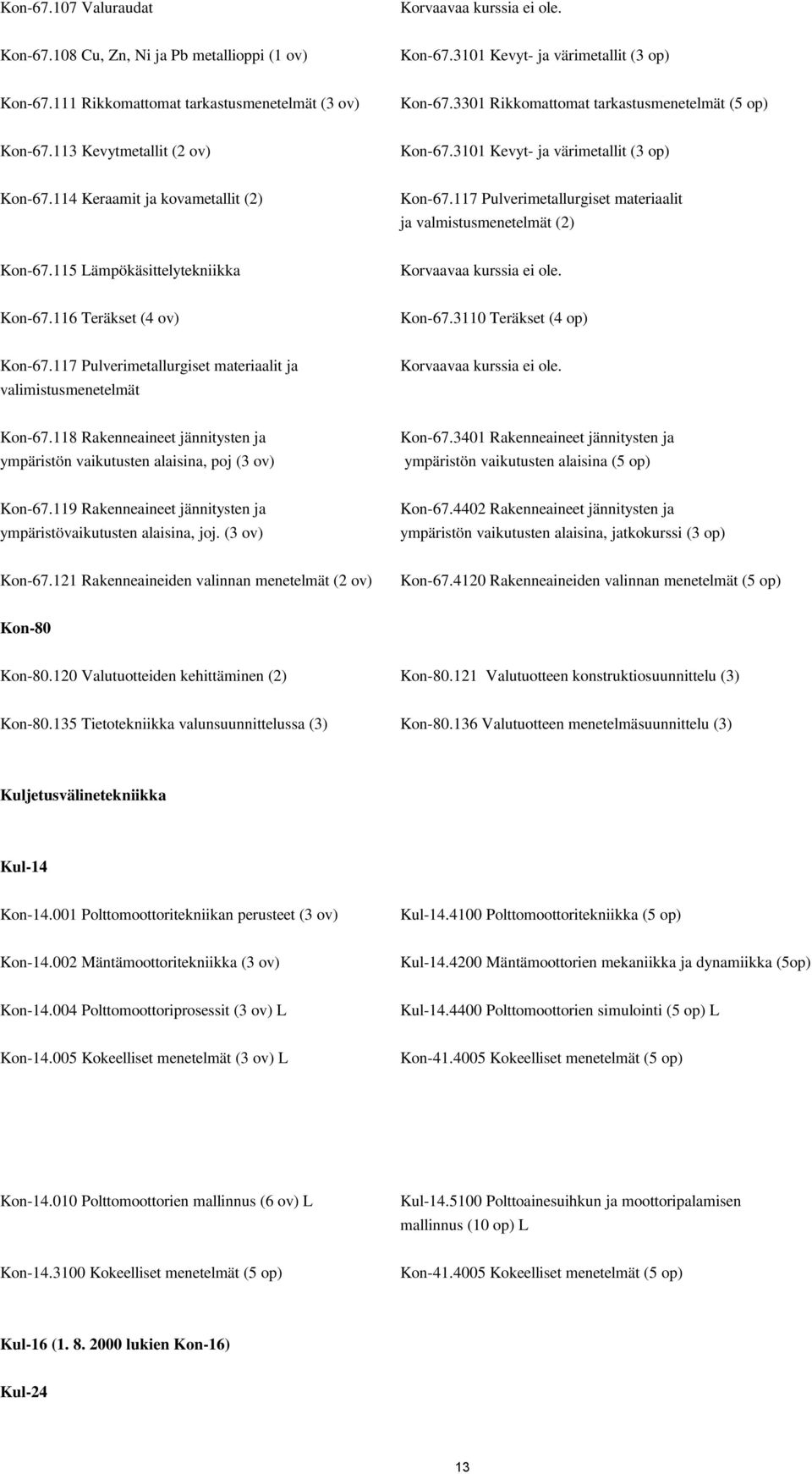 117 Pulverimetallurgiset materiaalit ja valmistusmenetelmät (2) Kon-67.115 Lämpökäsittelytekniikka Korvaavaa kurssia ei ole. Kon-67.116 Teräkset (4 ov) Kon-67.3110 Teräkset (4 op) Kon-67.