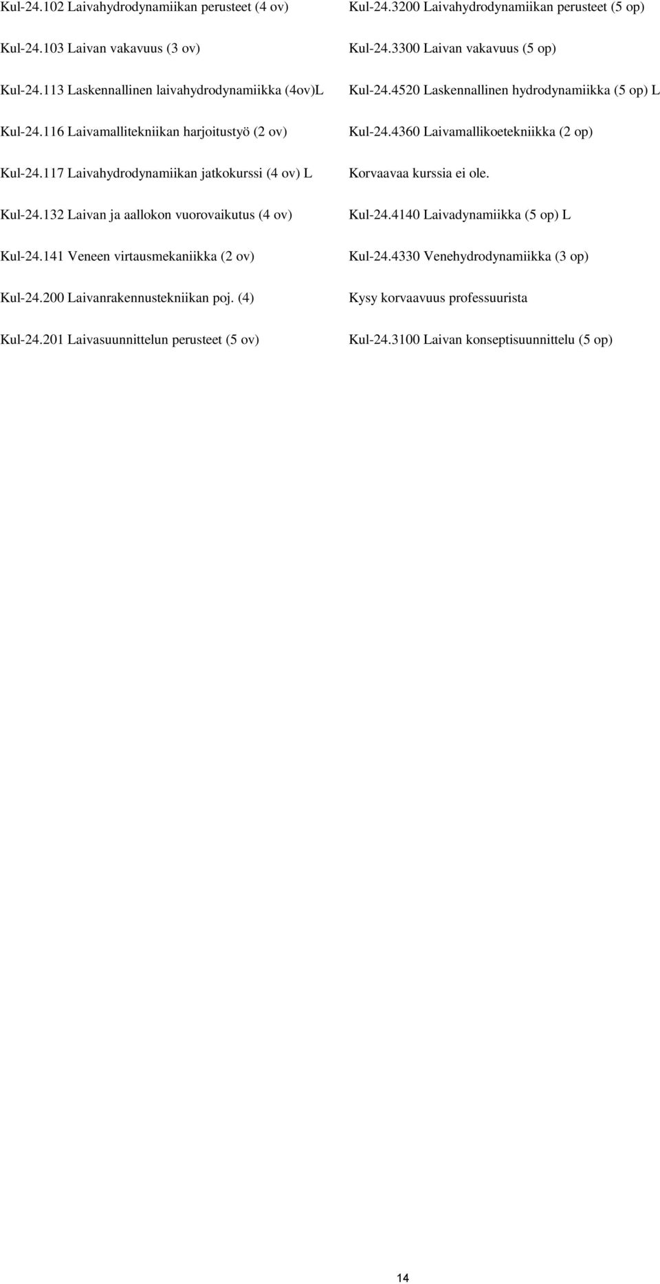 4360 Laivamallikoetekniikka (2 op) Kul-24.117 Laivahydrodynamiikan jatkokurssi (4 ov) L Korvaavaa kurssia ei ole. Kul-24.132 Laivan ja aallokon vuorovaikutus (4 ov) Kul-24.
