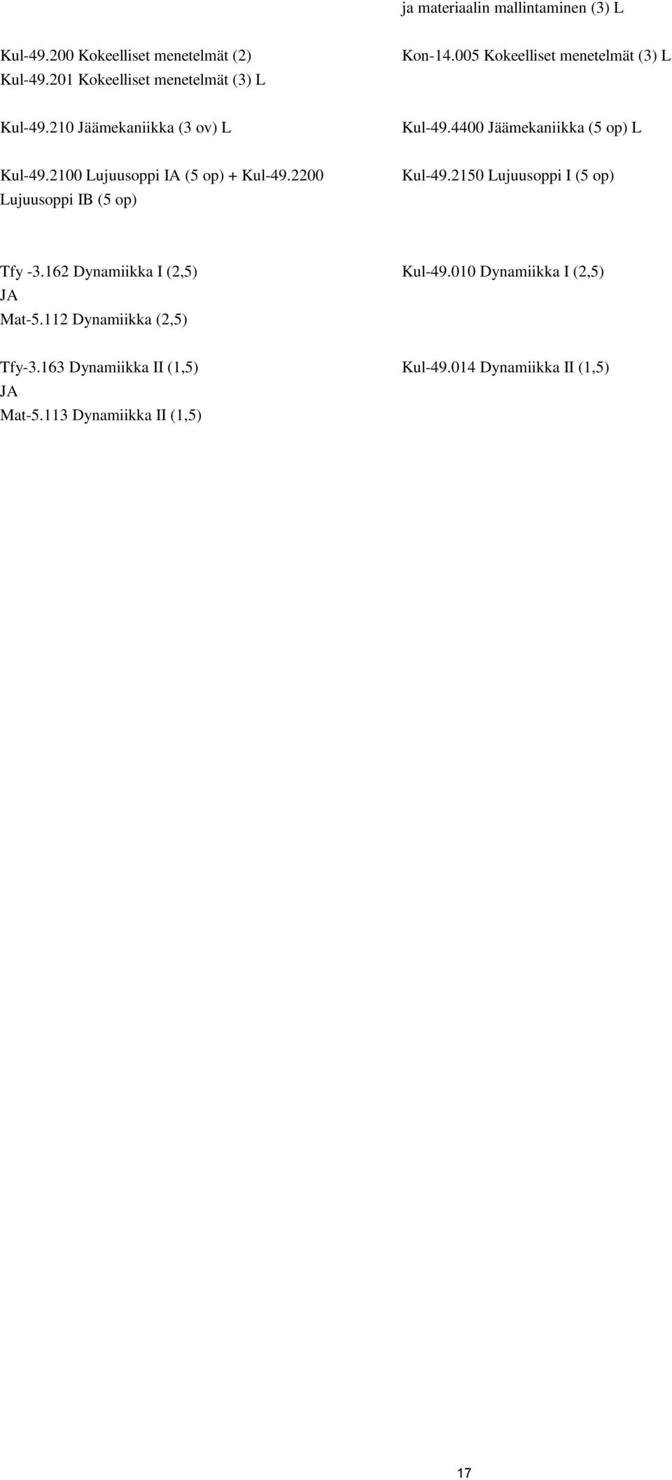 2100 Lujuusoppi IA (5 op) + Kul-49.2200 Lujuusoppi IB (5 op) Kul-49.2150 Lujuusoppi I (5 op) Tfy -3.