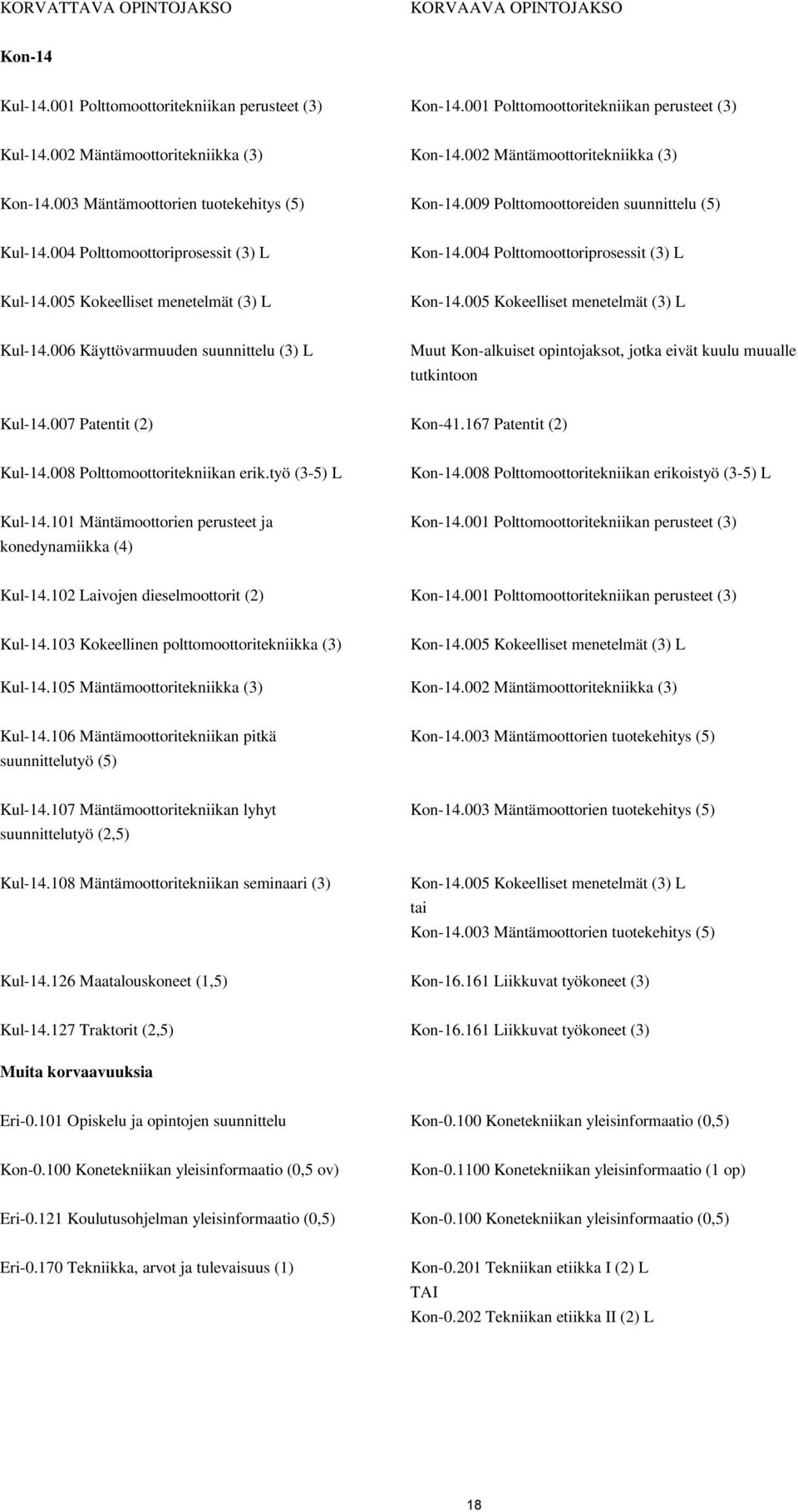 004 Polttomoottoriprosessit (3) L Kul-14.005 Kokeelliset menetelmät (3) L Kon-14.005 Kokeelliset menetelmät (3) L Kul-14.