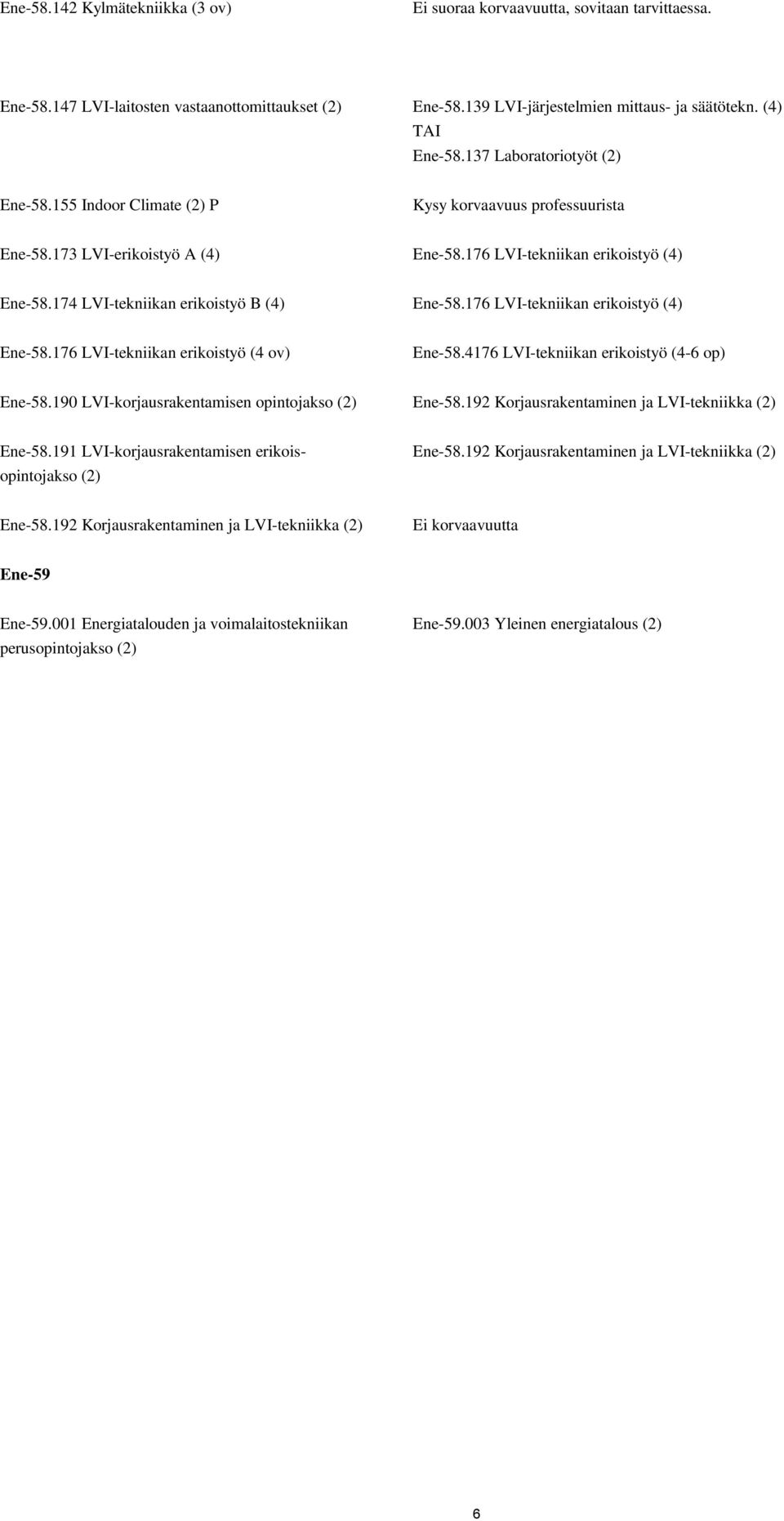 174 LVI-tekniikan erikoistyö B (4) Ene-58.176 LVI-tekniikan erikoistyö (4) Ene-58.176 LVI-tekniikan erikoistyö (4 ov) Ene-58.4176 LVI-tekniikan erikoistyö (4-6 op) Ene-58.