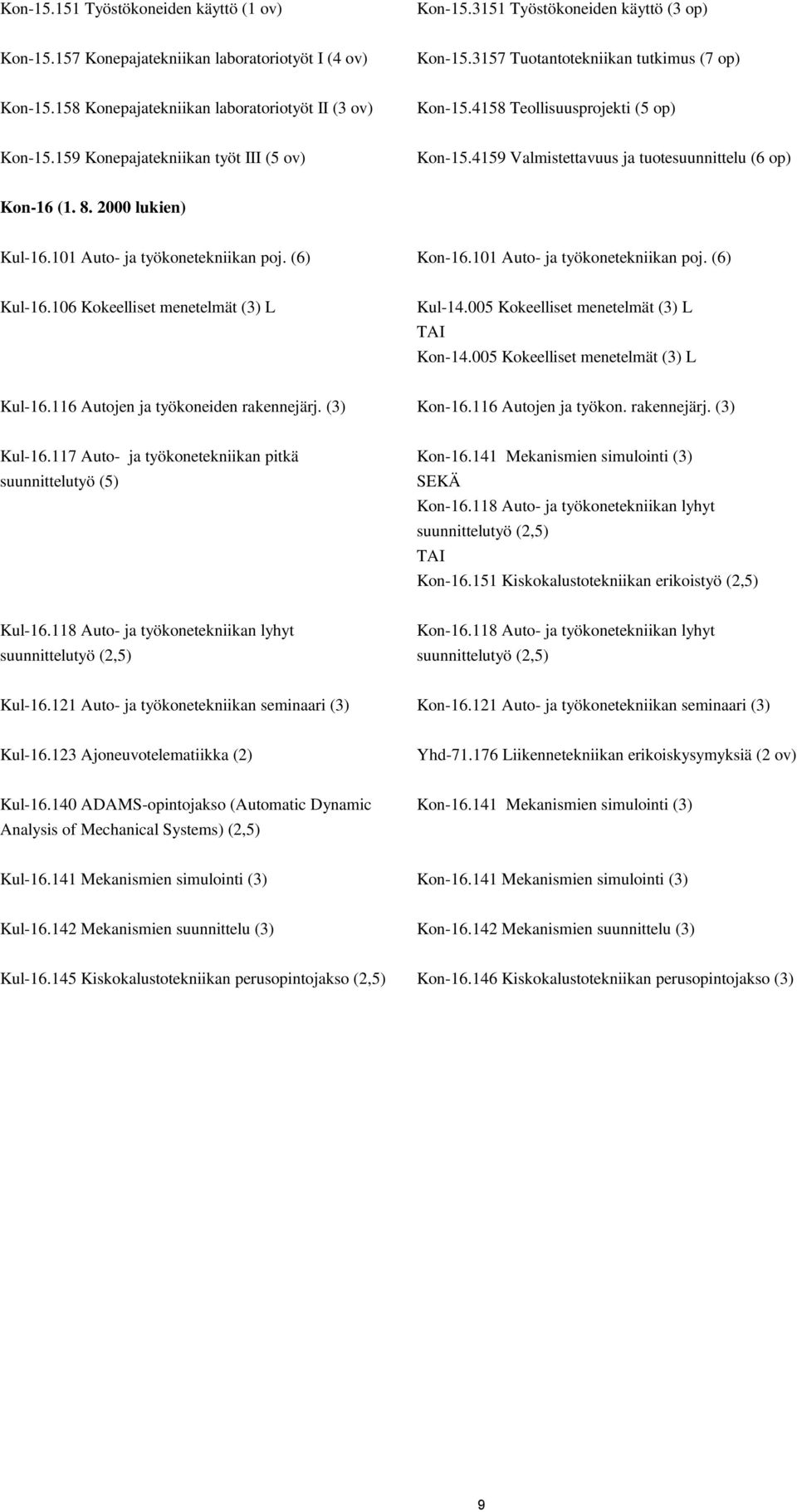 2000 lukien) Kul-16.101 Auto- ja työkonetekniikan poj. (6) Kon-16.101 Auto- ja työkonetekniikan poj. (6) Kul-16.106 Kokeelliset menetelmät (3) L Kul-14.005 Kokeelliset menetelmät (3) L Kon-14.
