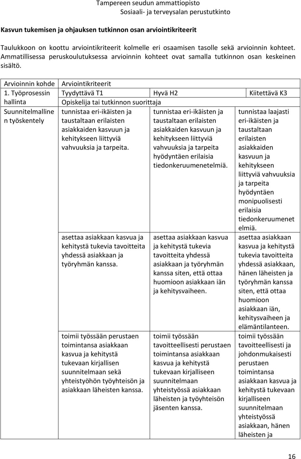 Työprosessin hallinta Suunnitelmalline n työskentely Arviointikriteerit Tyydyttävä T1 Hyvä H2 Kiitettävä K3 Opiskelija tai tutkinnon suorittaja tunnistaa eri-ikäisten ja taustaltaan erilaisten