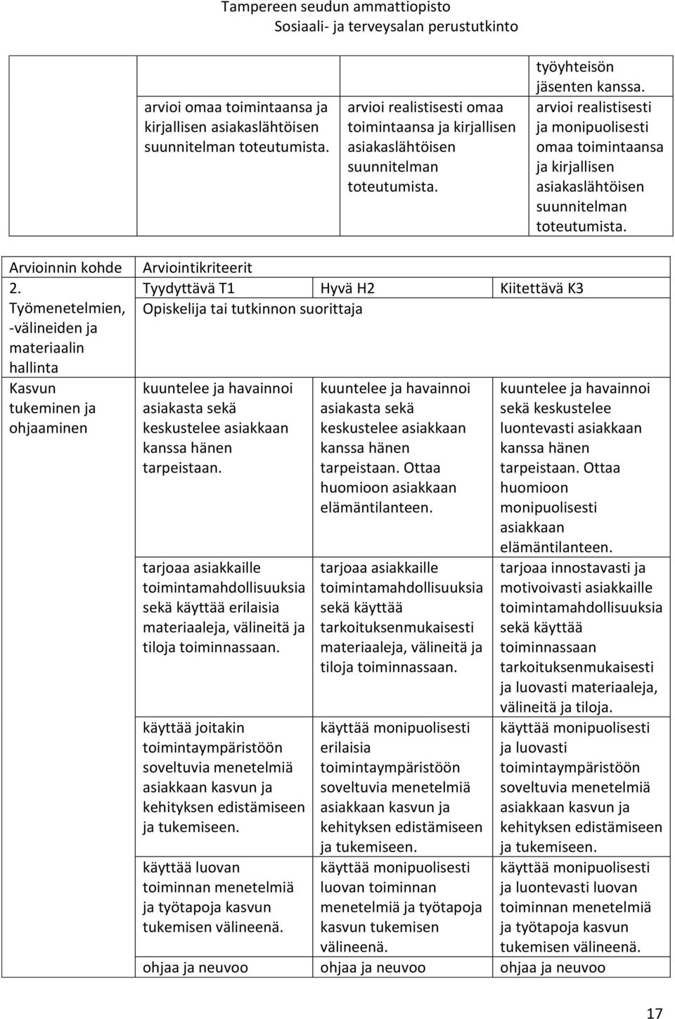 Työmenetelmien, -välineiden ja materiaalin hallinta Kasvun tukeminen ja ohjaaminen Arviointikriteerit Tyydyttävä T1 Hyvä H2 Kiitettävä K3 Opiskelija tai tutkinnon suorittaja kuuntelee ja havainnoi