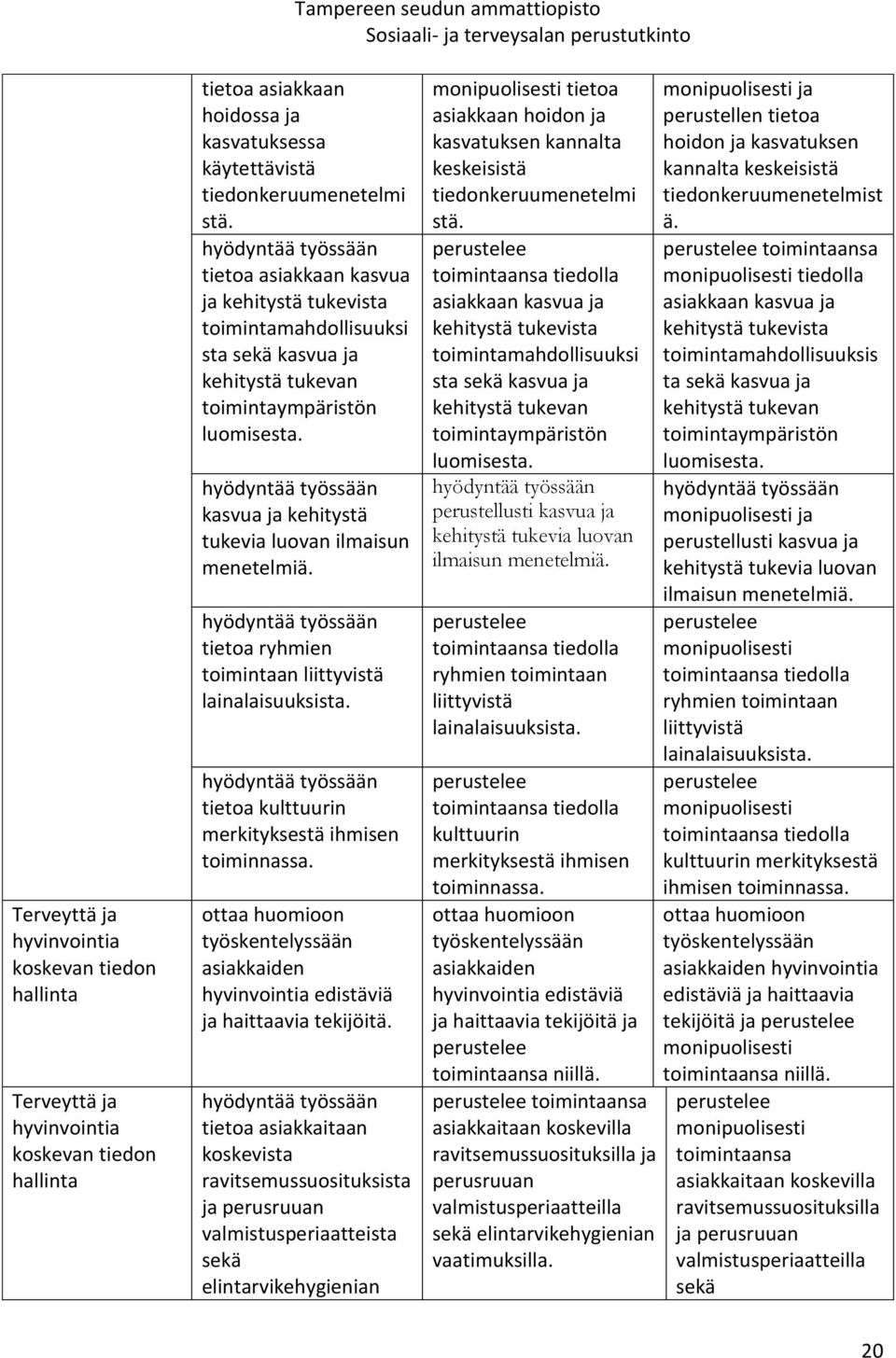 tietoa ryhmien toimintaan liittyvistä lainalaisuuksista. tietoa kulttuurin merkityksestä ihmisen toiminnassa.