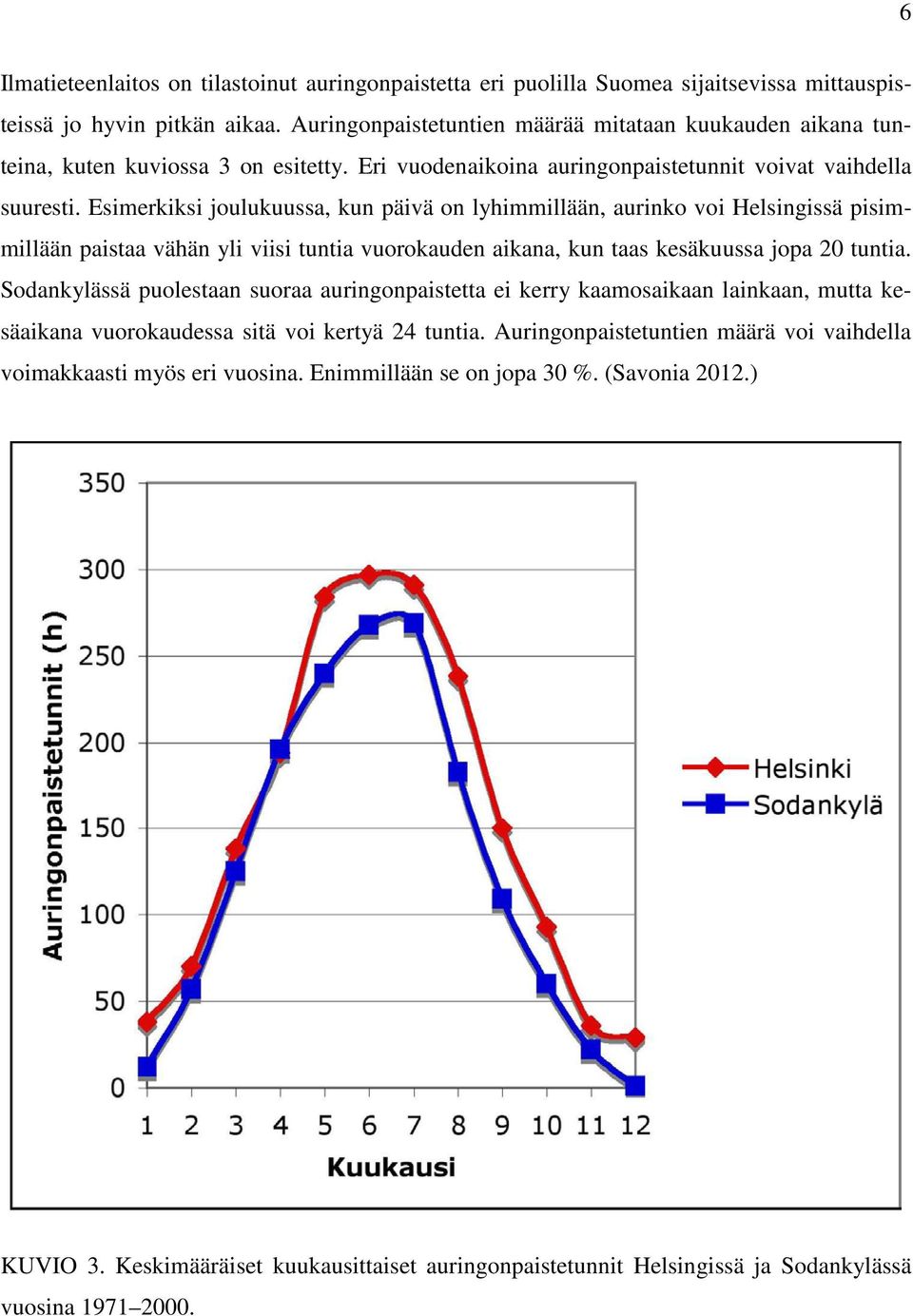 Esimerkiksi joulukuussa, kun päivä on lyhimmillään, aurinko voi Helsingissä pisimmillään paistaa vähän yli viisi tuntia vuorokauden aikana, kun taas kesäkuussa jopa 20 tuntia.