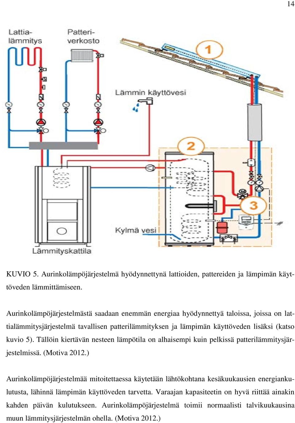 kuvio 5). Tällöin kiertävän nesteen lämpötila on alhaisempi kuin pelkissä patterilämmitysjärjestelmissä. (Motiva 2012.