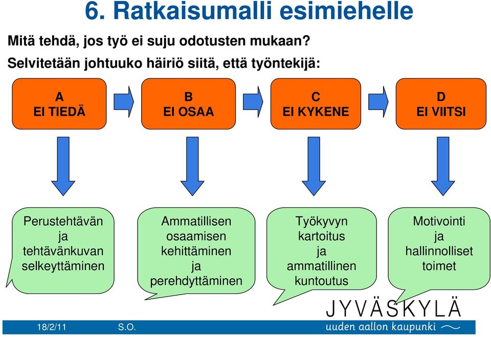 EI VIITSI Perustehtävän ja tehtävänkuvan selkeyttäminen Ammatillisen osaamisen