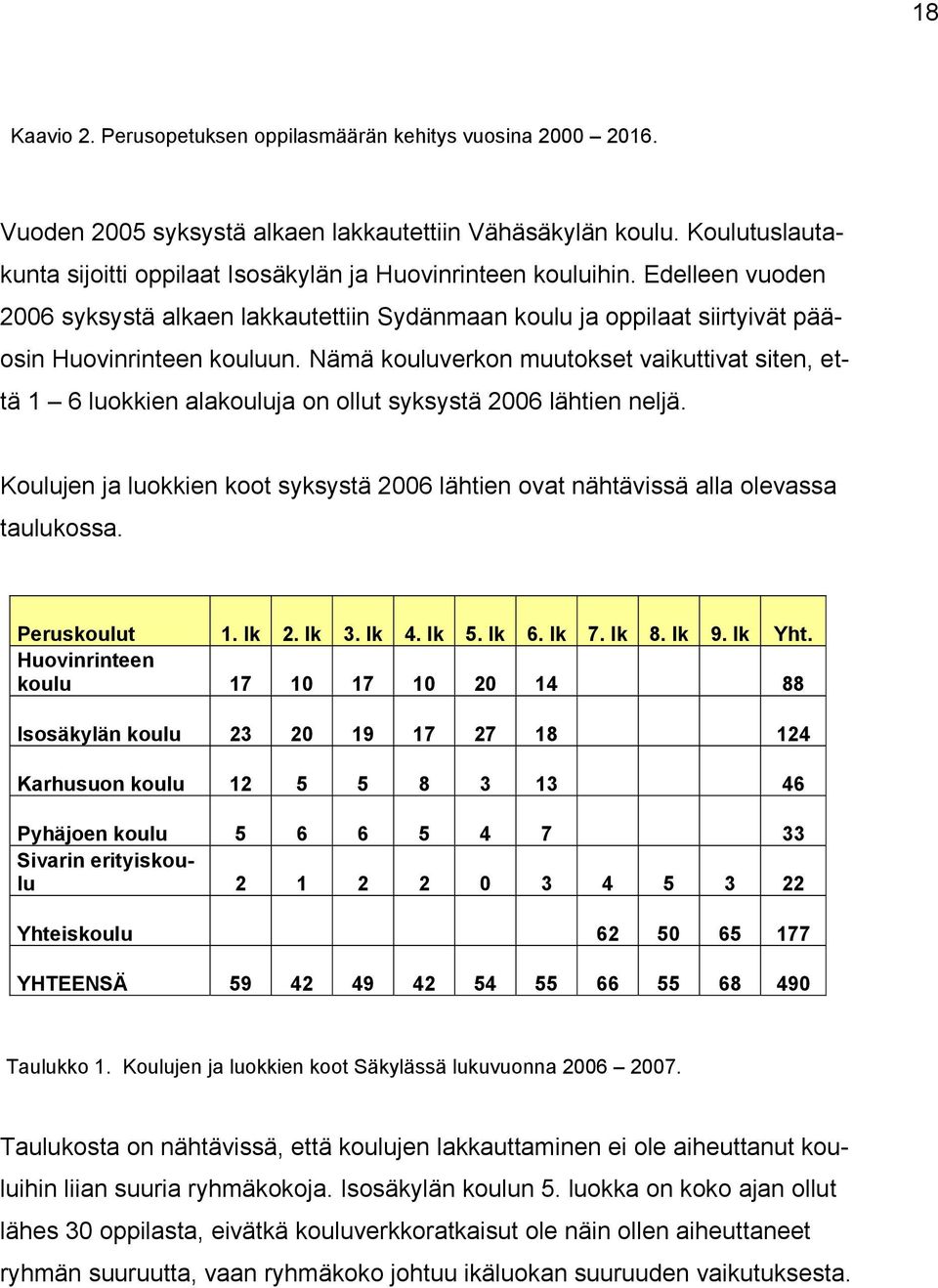 Nämä kouluverkon muutokset vaikuttivat siten, että 1 6 luokkien alakouluja on ollut syksystä 2006 lähtien neljä.