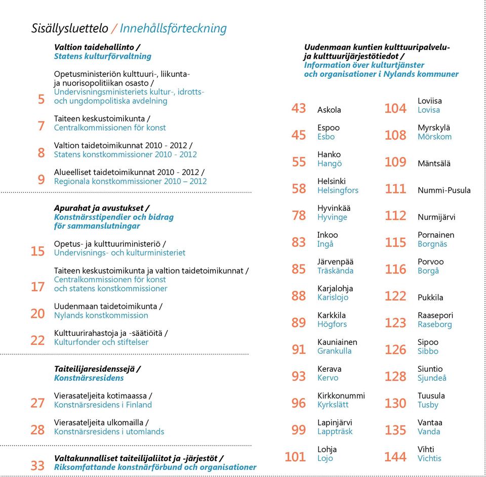 2010-2012 Alueelliset taidetoimikunnat 2010-2012 / Regionala konstkommissioner 2010 2012 Apurahat ja avustukset / Konstnärsstipendier och bidrag för sammanslutningar Opetus- ja kulttuuriministeriö /