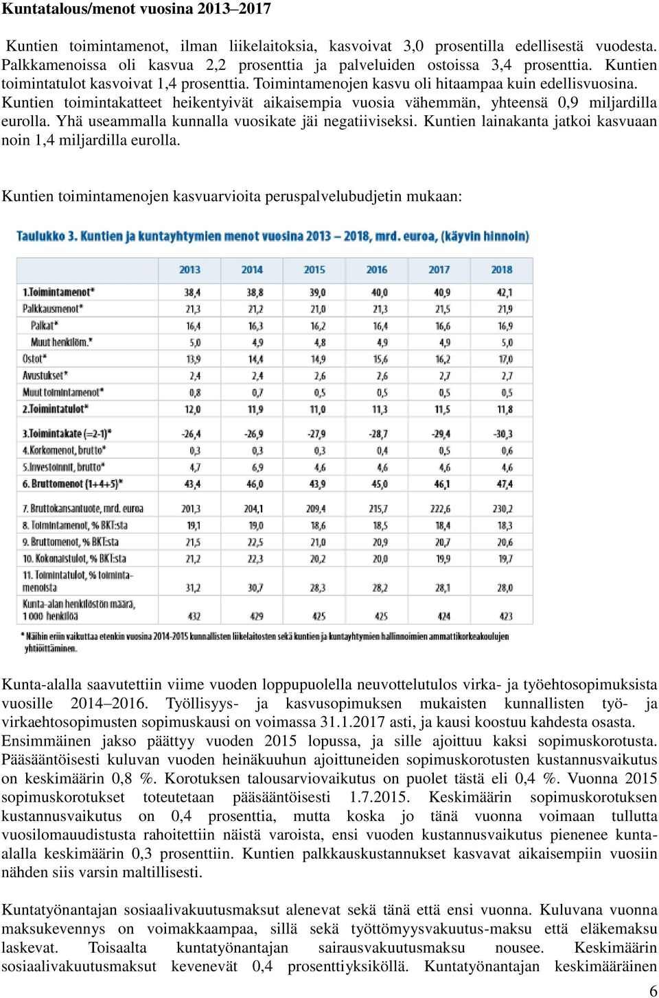 Kuntien toimintakatteet heikentyivät aikaisempia vuosia vähemmän, yhteensä 0,9 miljardilla eurolla. Yhä useammalla kunnalla vuosikate jäi negatiiviseksi.