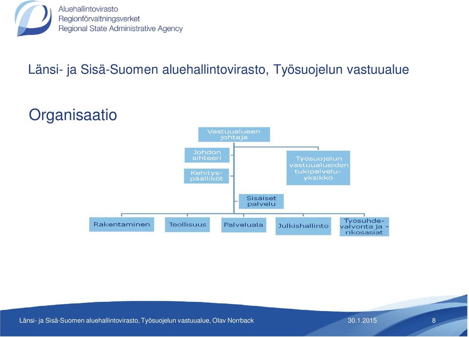 Työsuojelun vastuualue