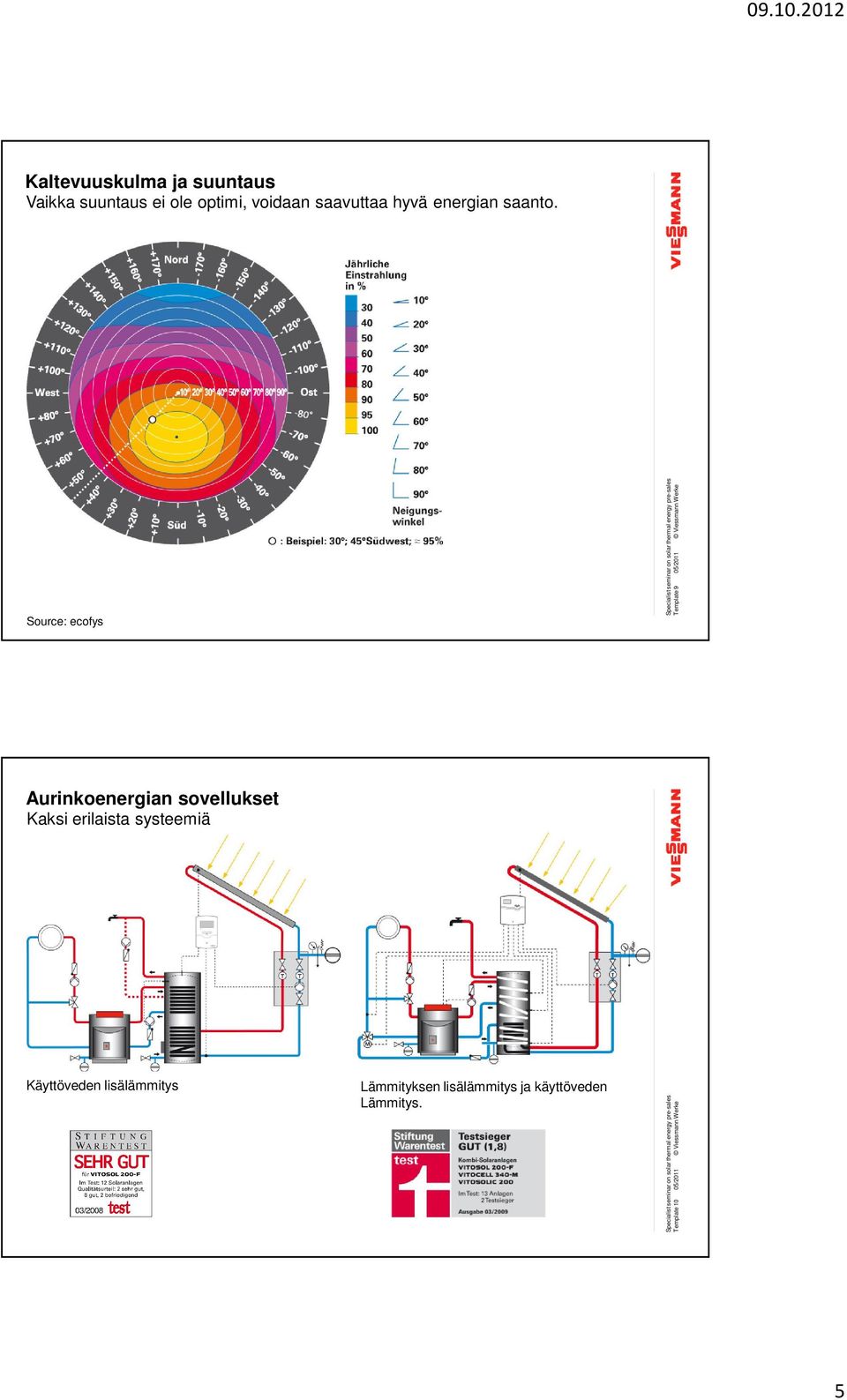 Aurinkoenergian sovellukset Kaksi erilaista systeemiä Käyttöveden lisälämmitys Lämmityksen lisälämmitys